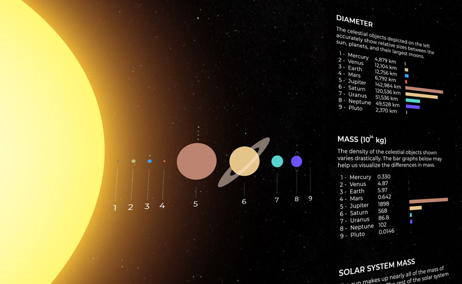 virtual solar system UI